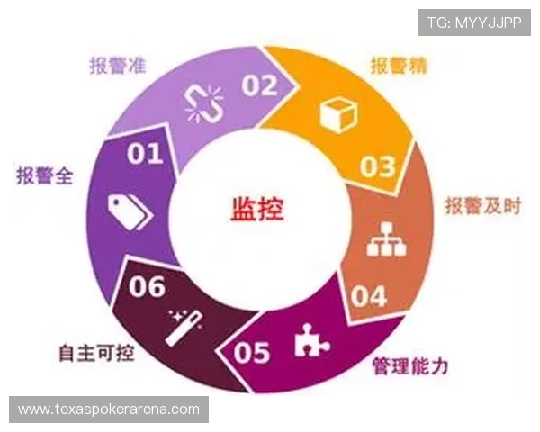 体育管理机构优化性能监控体系